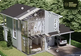 Easy Housing System